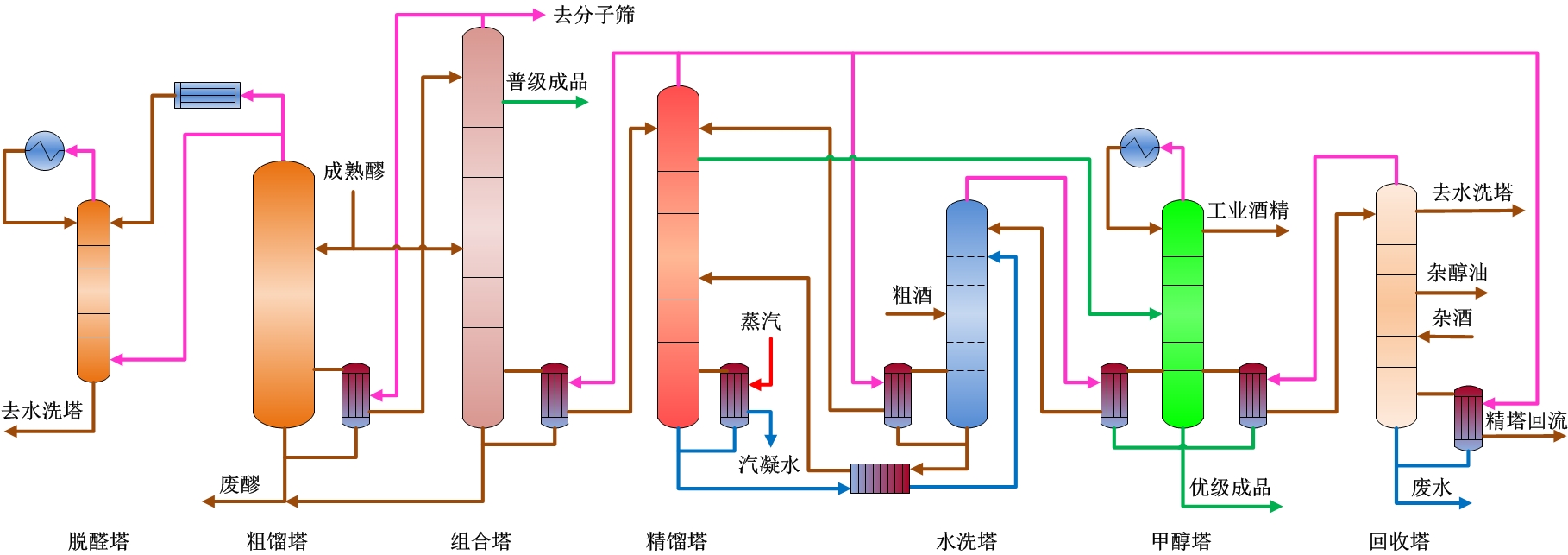 七塔多效差壓蒸餾裝置技術(shù)