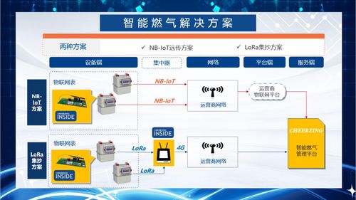 聚焦核心技術，賦能萬物互聯——騏俊物聯即將閃耀亮相IOTE2020深圳國際物聯網展