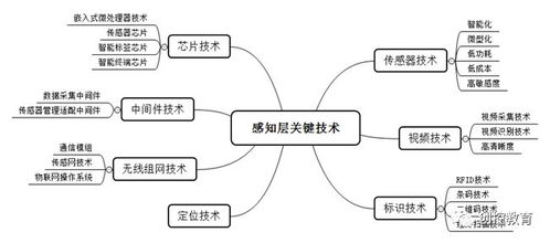 下一個(gè)十年的C位 物聯(lián)網(wǎng)產(chǎn)業(yè)全景與技術(shù)研發(fā)前沿解析