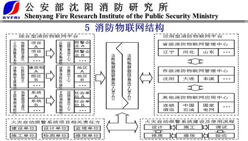 物聯(lián)網(wǎng)消防新趨勢(shì) 末端技術(shù)與產(chǎn)品引領(lǐng)行業(yè)變革，技術(shù)研發(fā)構(gòu)筑智慧核心