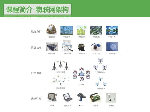 南京大學(xué)《物聯(lián)網(wǎng)技術(shù)導(dǎo)論》課程中的物聯(lián)網(wǎng)技術(shù)研發(fā)探索