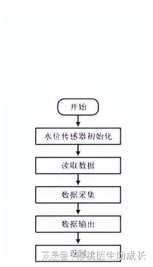 物聯(lián)網(wǎng)技術在水產(chǎn)養(yǎng)殖系統(tǒng)中的穩(wěn)定性提升策略與研發(fā)方向